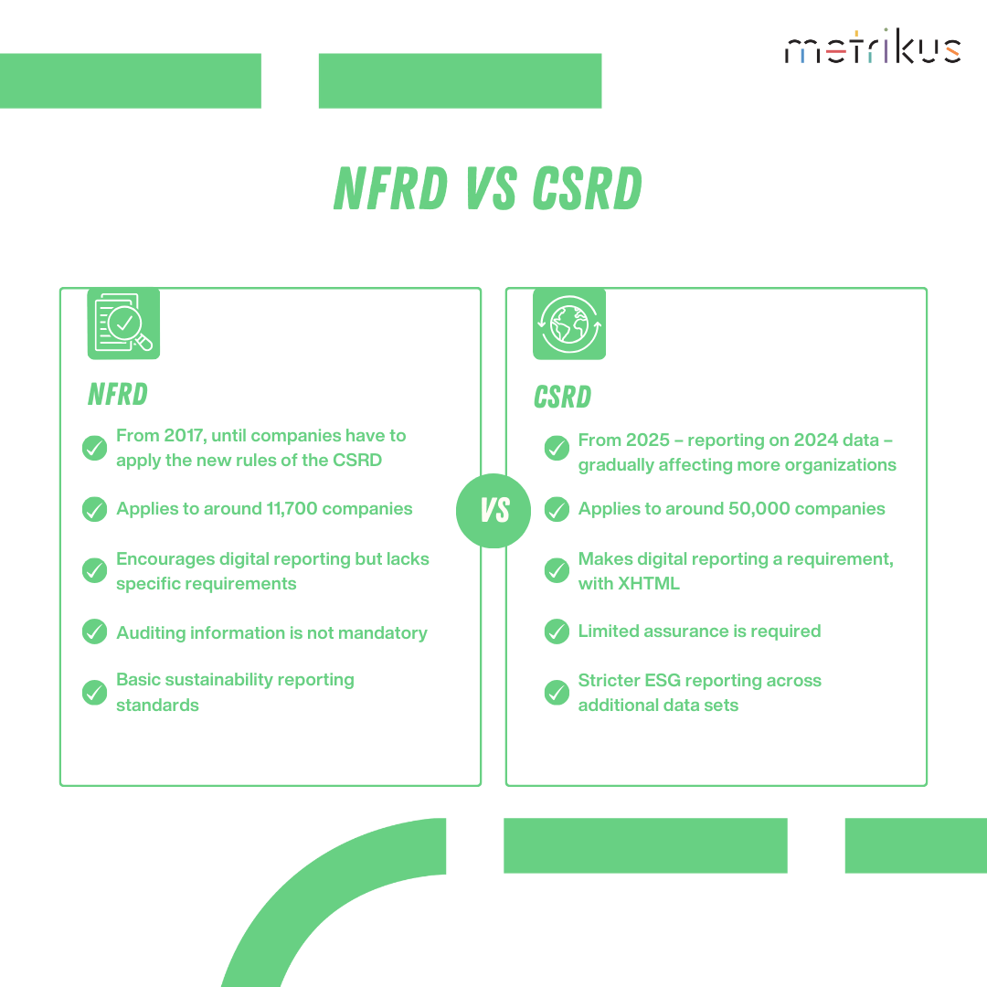 Everything You Need To Know About The CSRD And ESRS | Metrikus